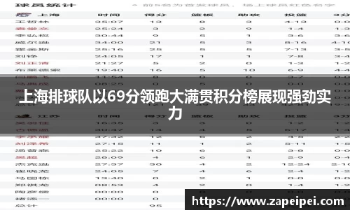 上海排球队以69分领跑大满贯积分榜展现强劲实力
