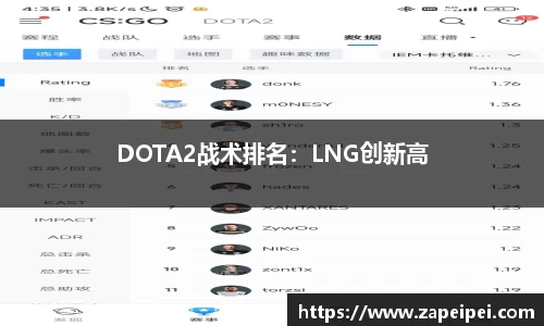 DOTA2战术排名：LNG创新高
