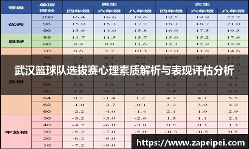 武汉篮球队选拔赛心理素质解析与表现评估分析